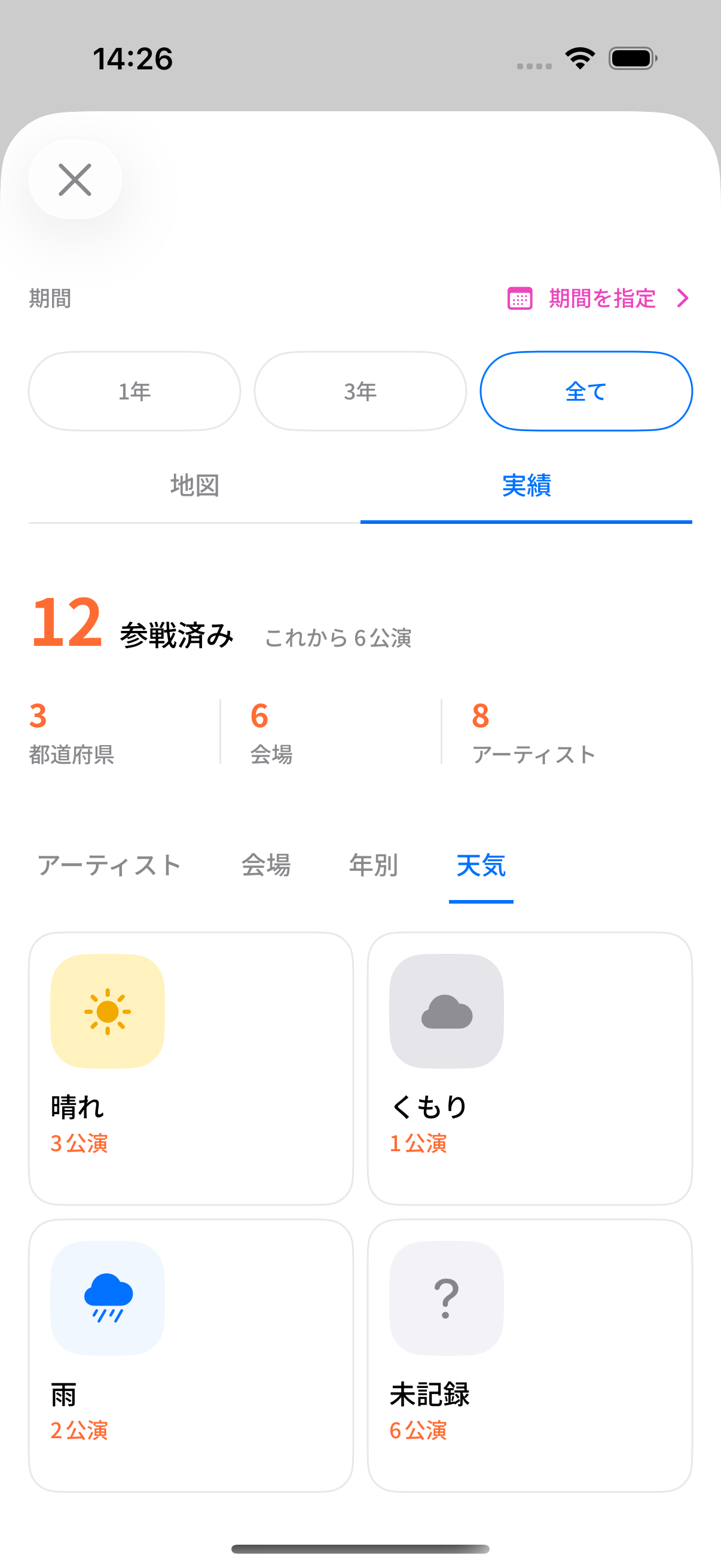 参戦実績を振り返るAinyの画面